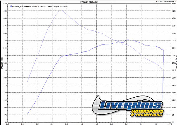 Livernois-dyno-graph.jpg