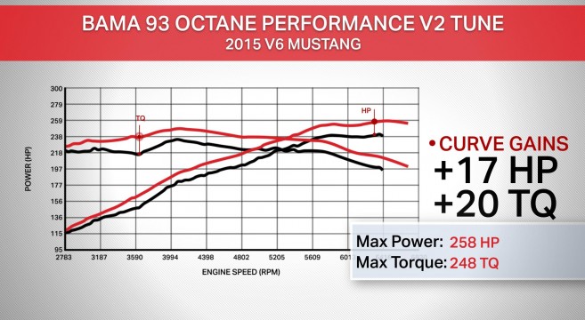 2015 Mustang V6 BAMA Performance V2 Tune | 2015+ Mustang ...