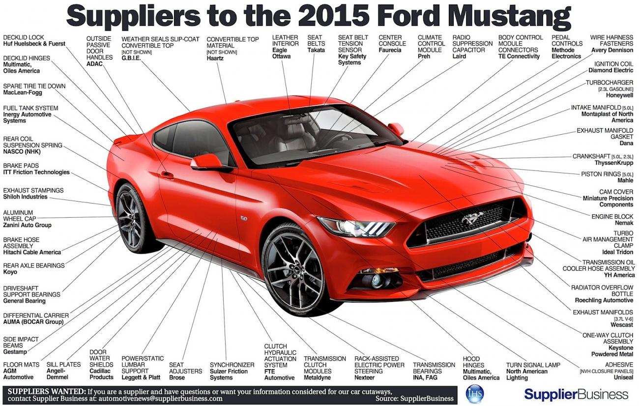 2015 Ford Mustang Suppliers.jpg