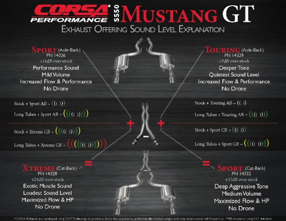 2015-Mustang-GT-Corsa-exhaust-graphic.jpg