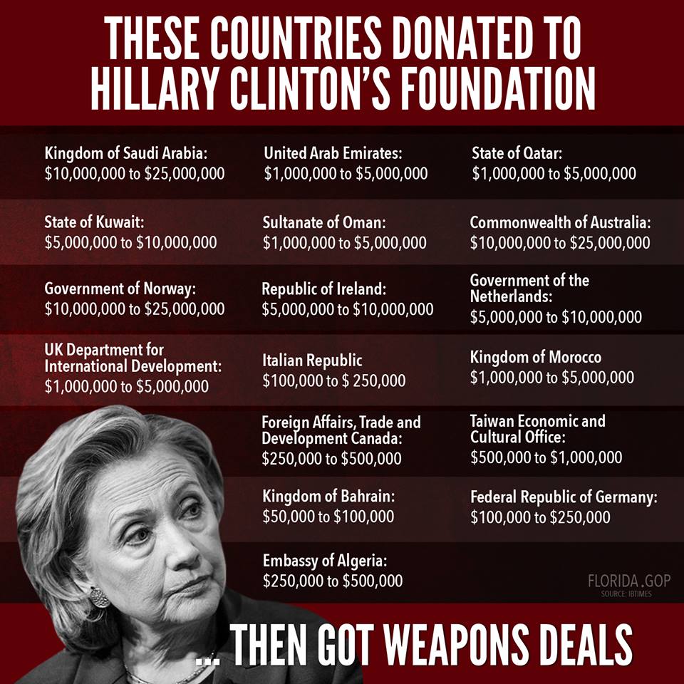 ama-Hillary-Clinton-Crime-004-Foreign-Corruption-State-Department-Clinton-Foundation-Money-Trail.jpg