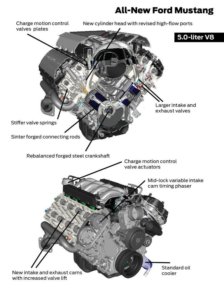 The Gen 2 Coyote Engine Does not have Intake Manifold Runner Control