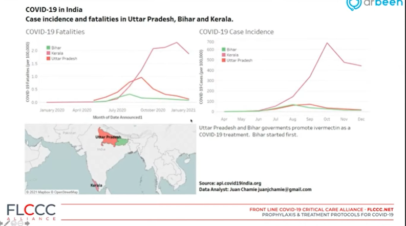 cases in india and using Iver.png