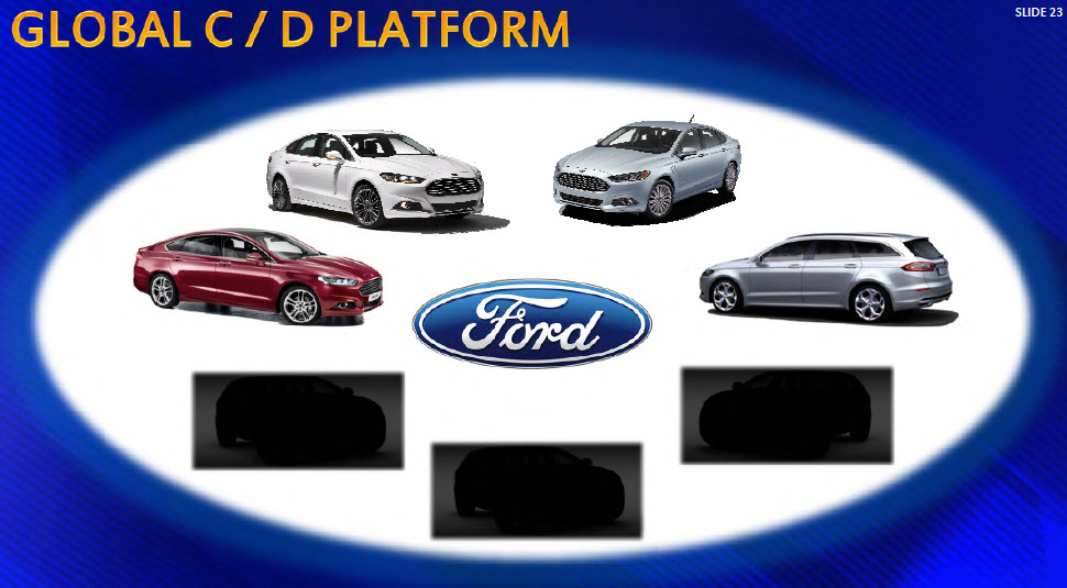 DB Global Auto Industry Conf4.jpg