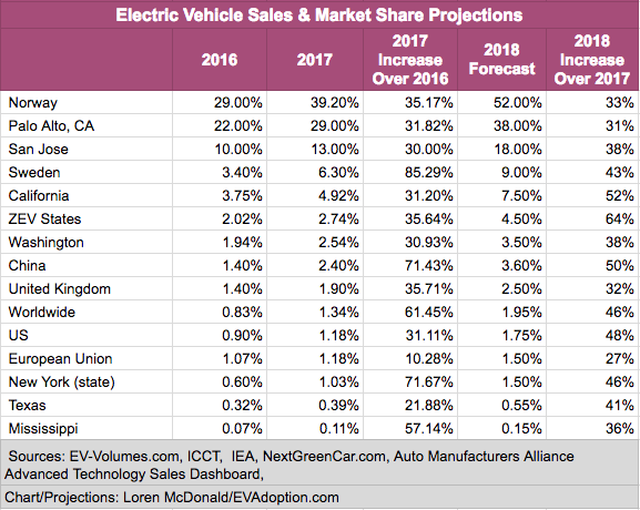 EV-Market-Share-Various-Marketings-Updated.png