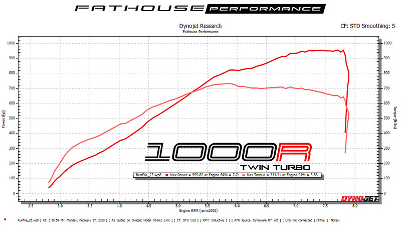 Fathouse 350 1000R Twin Turbo 955.82.JPG