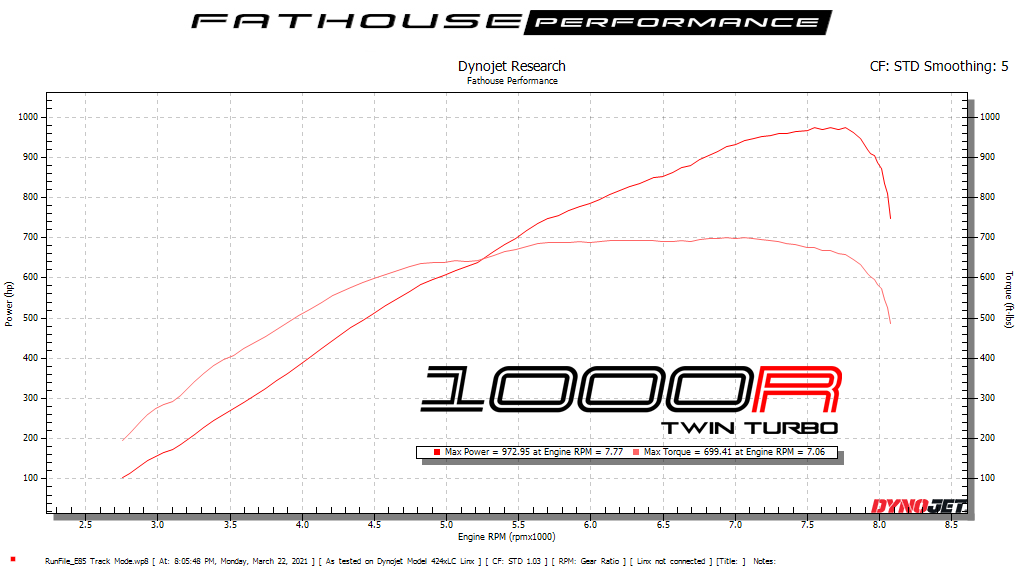 Fathouse 350 1000R Twin Turbo 972.95.png