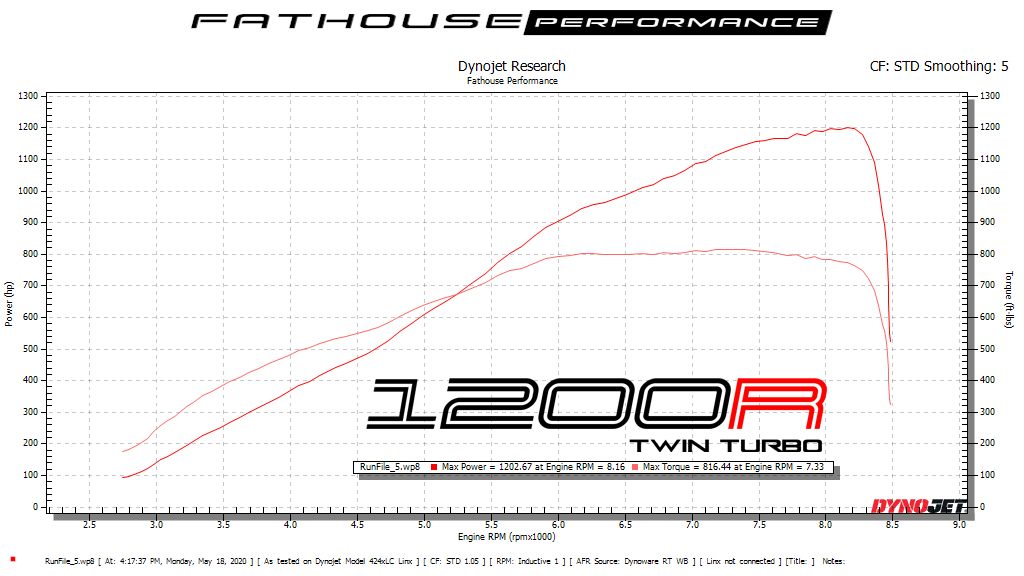 Fathouse 350 1200R Twin Turbo 1202.67.JPG