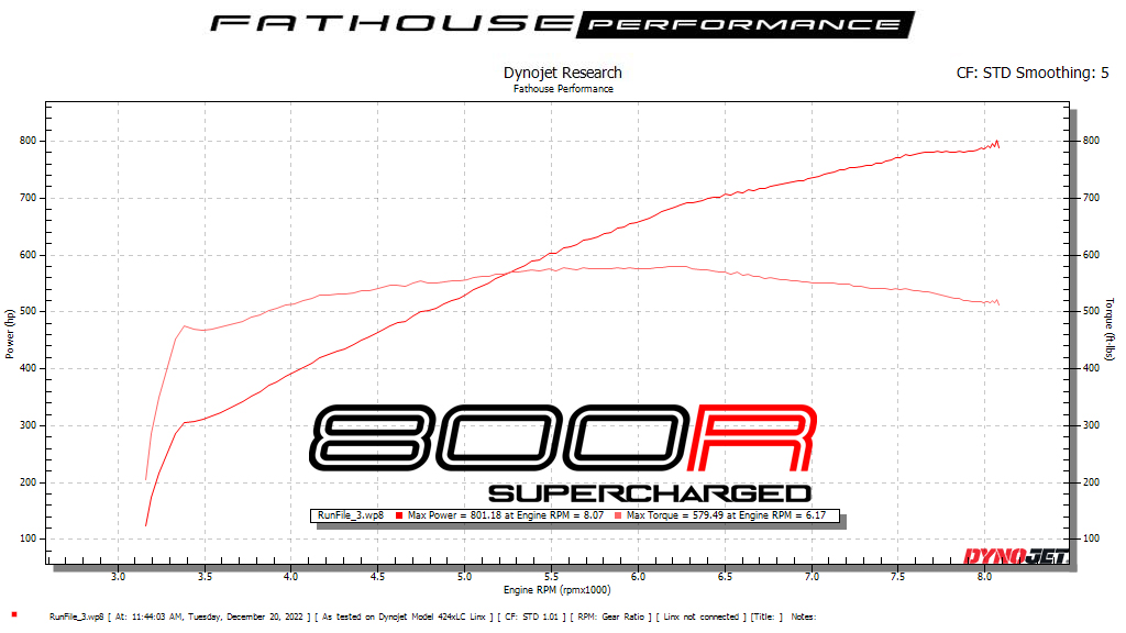 Fathouse 350 800R Supercharged 801.18.JPG