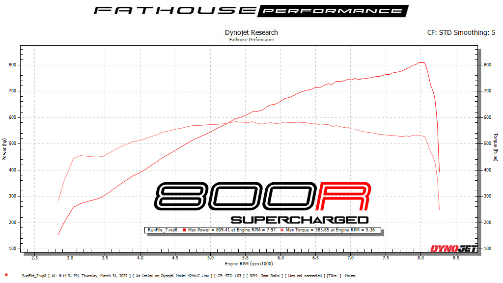 Fathouse 350 800R Supercharged 809.41.JPG
