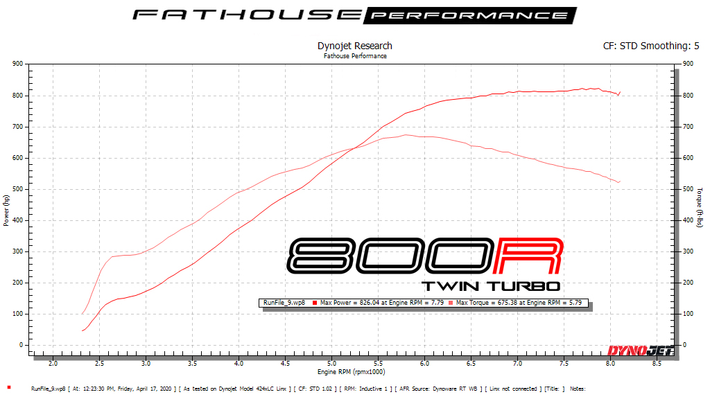 Fathouse 350 800R Twin Turbo 826.04.JPG