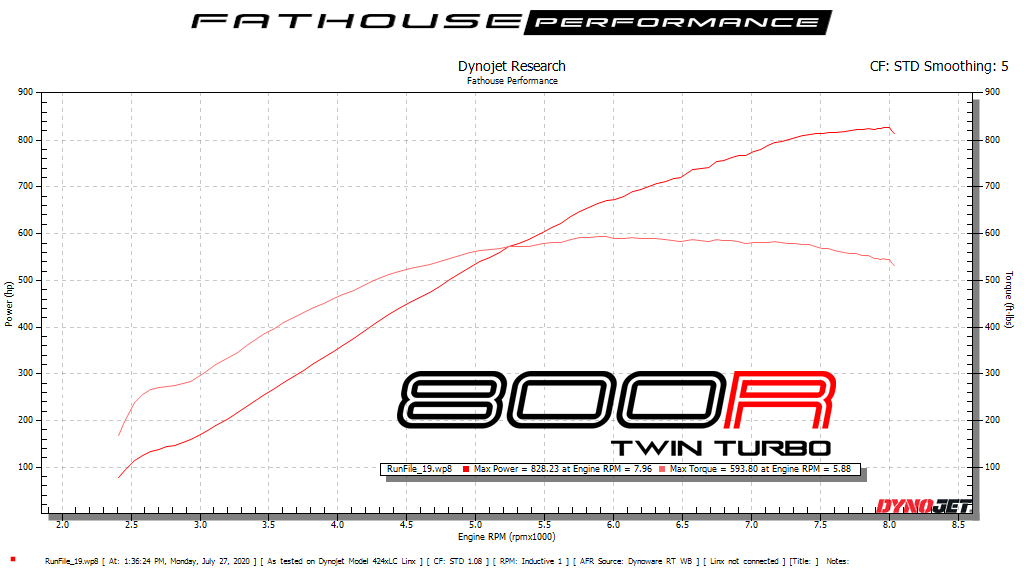 Fathouse 350 800R Twin Turbo 828.23.JPG