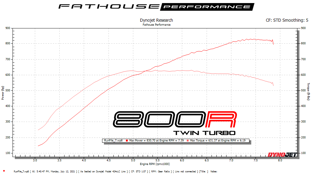 Fathouse 350 800R Twin Turbo 830.70.png