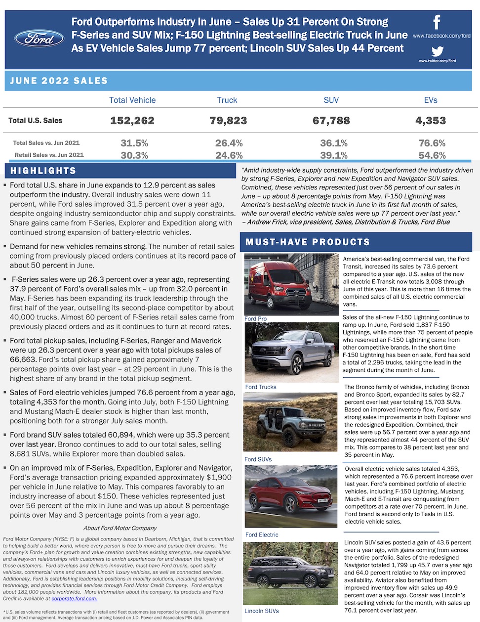 Ford June 2022 Sales Report Summary.jpg