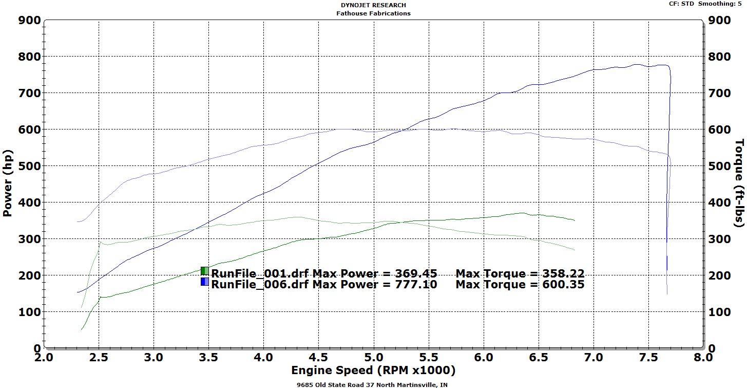 Gen 3 VMP S550 before and after 93 only.jpg