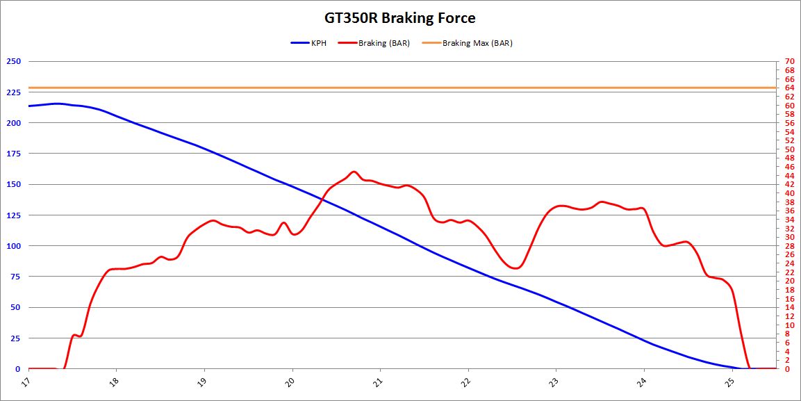 GT350R_BRAKING_FORCE.jpg
