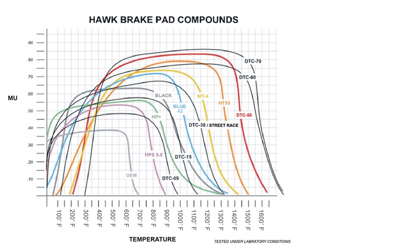 Hawk Brake Pad curves.jpg