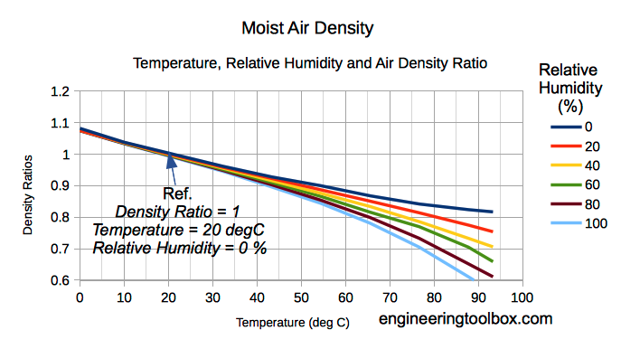 moist_air_density_temperature_relative_humidity.png