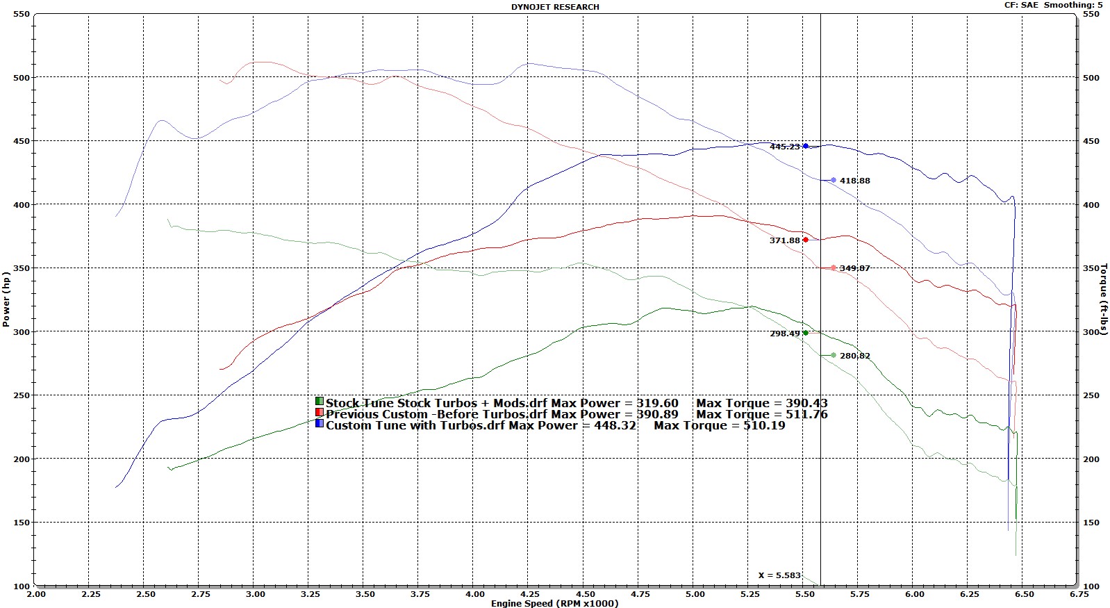 OEM+ Turbos FINAL vs Stock Tune and Previous Custom.jpg