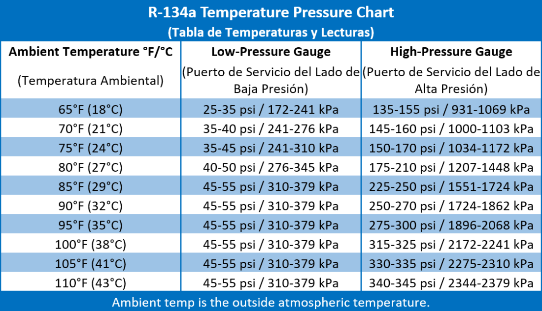 R-134a-Temperature-Pressure-Chart-002-1100x632.png