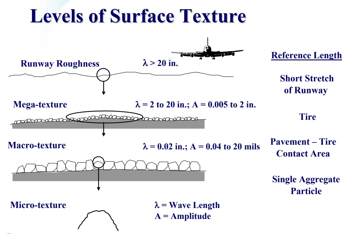 Roadway surface texture.jpg