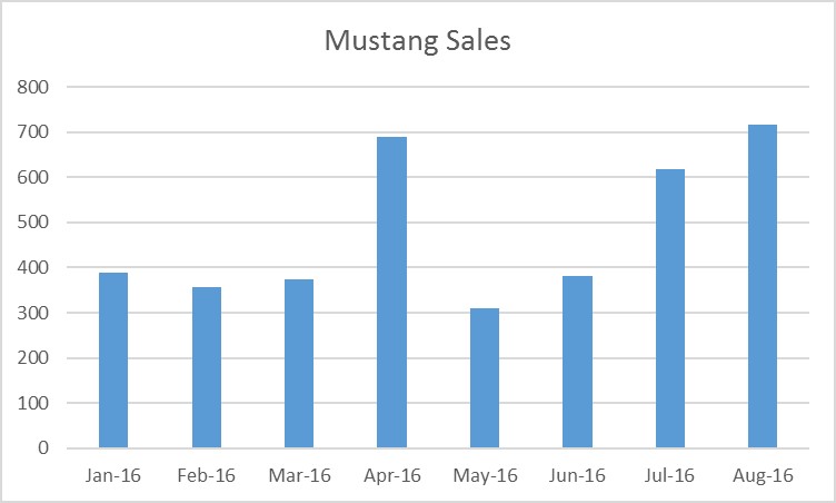 Sales 2016.jpg