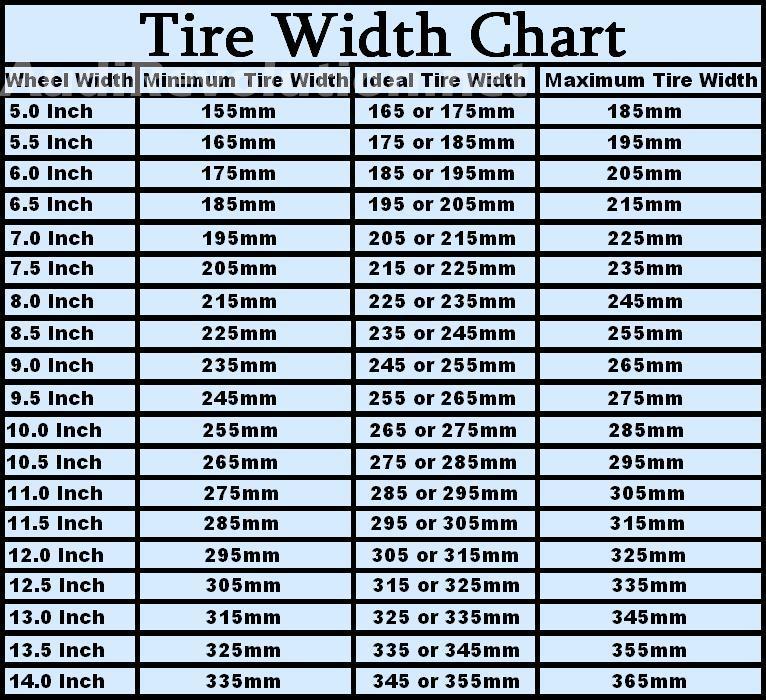 Tire Width to Rim Width chart.jpg