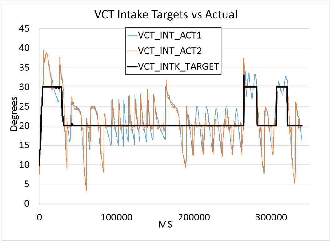 VCT_Targets_Vs_Actual_20200415.png