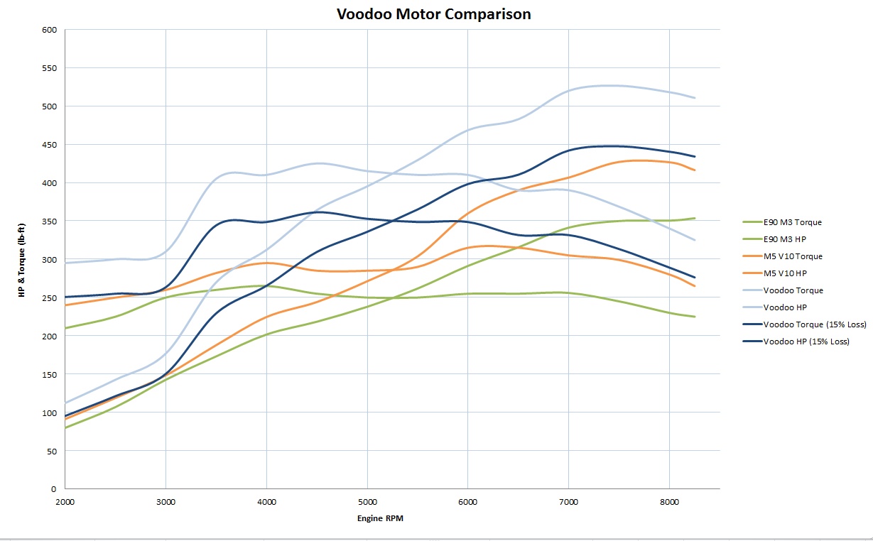 Voodoo_Motor_Comparison.jpg