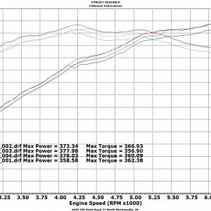 Robert 2016 GT All Runs