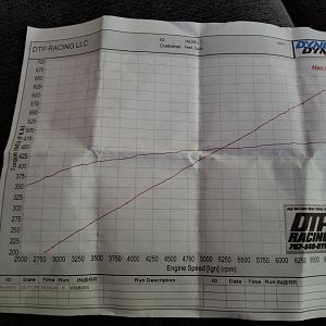 Dyno