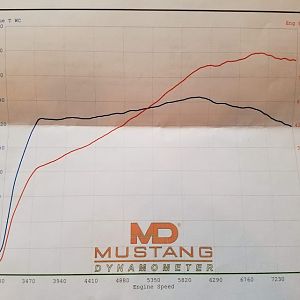 Dyno Sheet