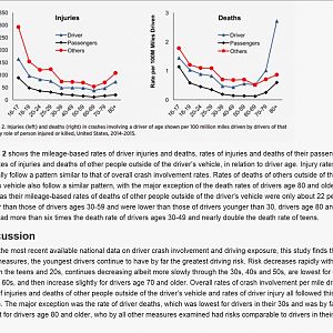 Injuries By Location And Driver Age