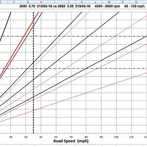 TR3650 570 Vs 355