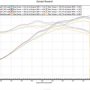 43 - Dyno2016 Mustang GT Power Pack 3 Vs Power Pack 2 Vs Power Pack 1 Vs Baseline-X2