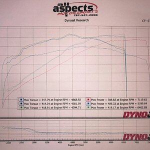 2020  Mustang dyno graph, May 2022 (brighter).jpg