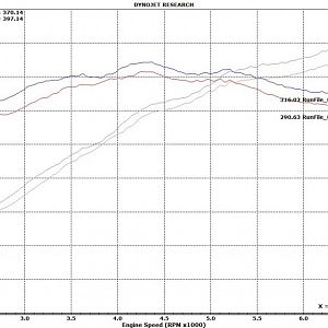 Stock vs. JLT Lund