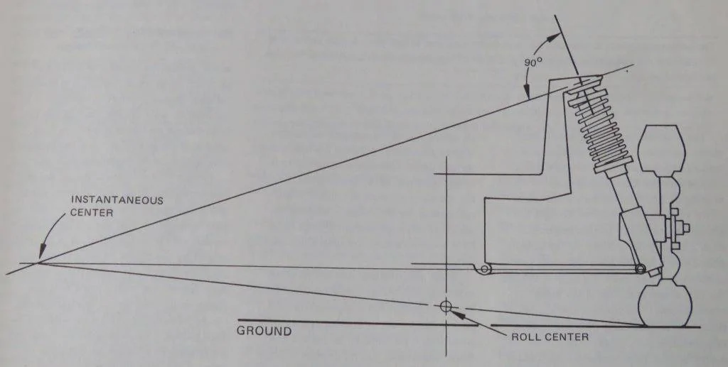 MacStrut Geometry