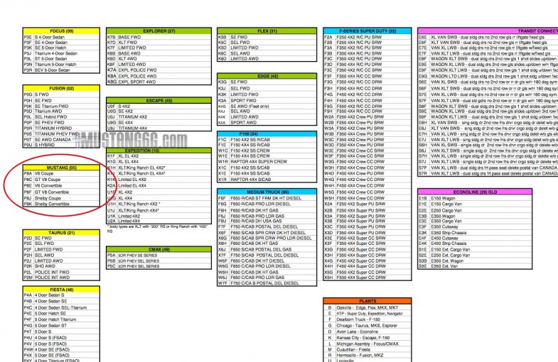 Ford order option codes #4