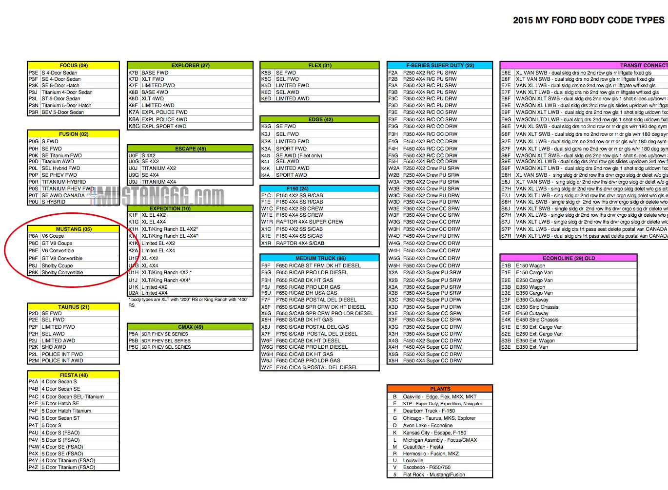 Police 10 Codes Chart