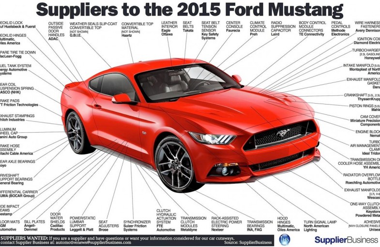 List of suppliers for ford #3