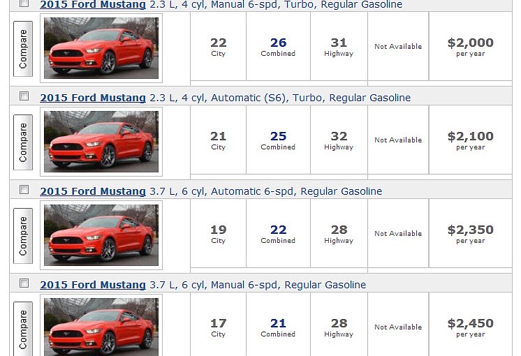 Mustang Generations Chart