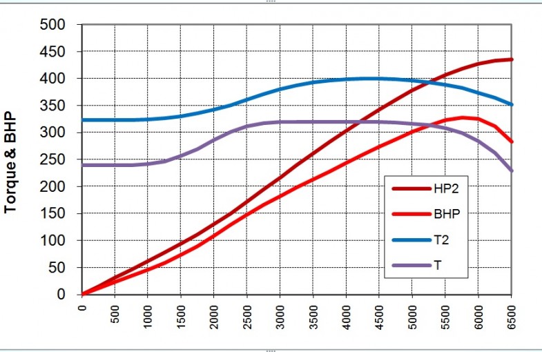 Ford mustang torque curve #4
