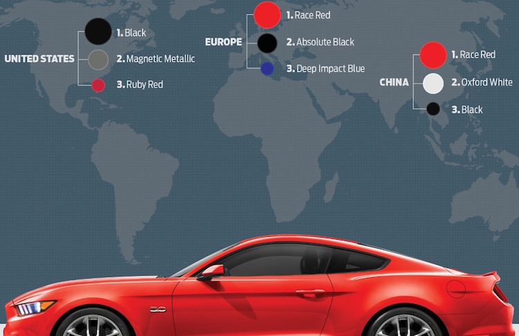 mustang colors – 2015+ Mustang Forum News Blog (S550 GT, GT350, GT500, I4, V6) – Mustang6G ...