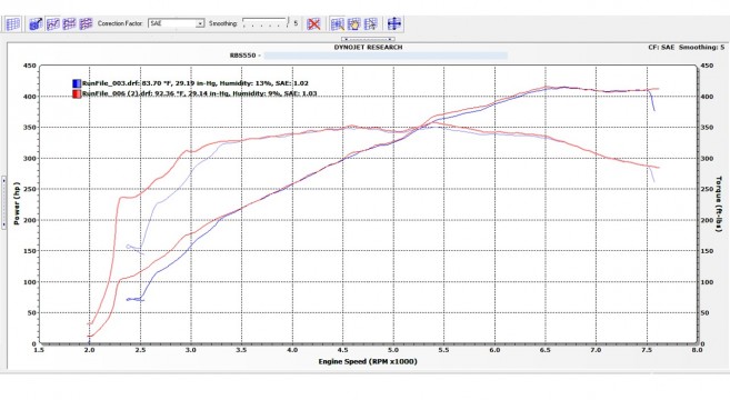 peters motorblog its not just about power suzuki